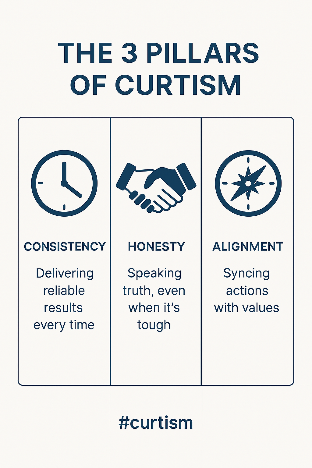 Infographic: 3 Pillars of Curtism - Consistency, Honesty, Alignment in Business at curtismatthews.com